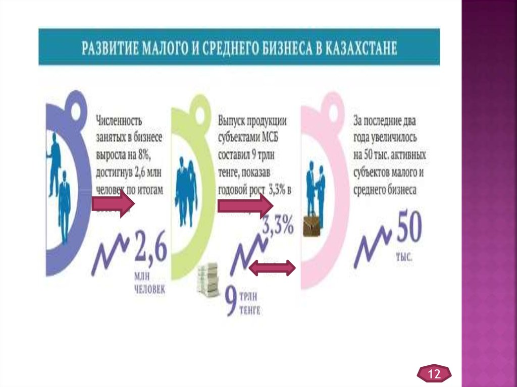 Налоговое регулирование презентация