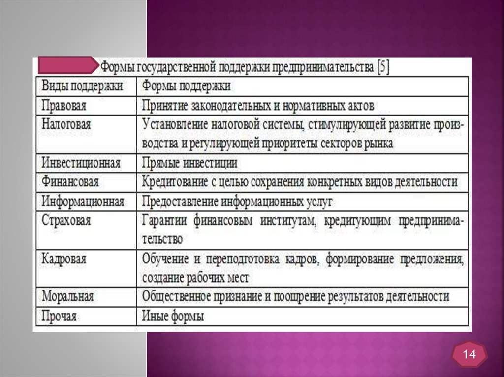 Налоговое регулирование презентация