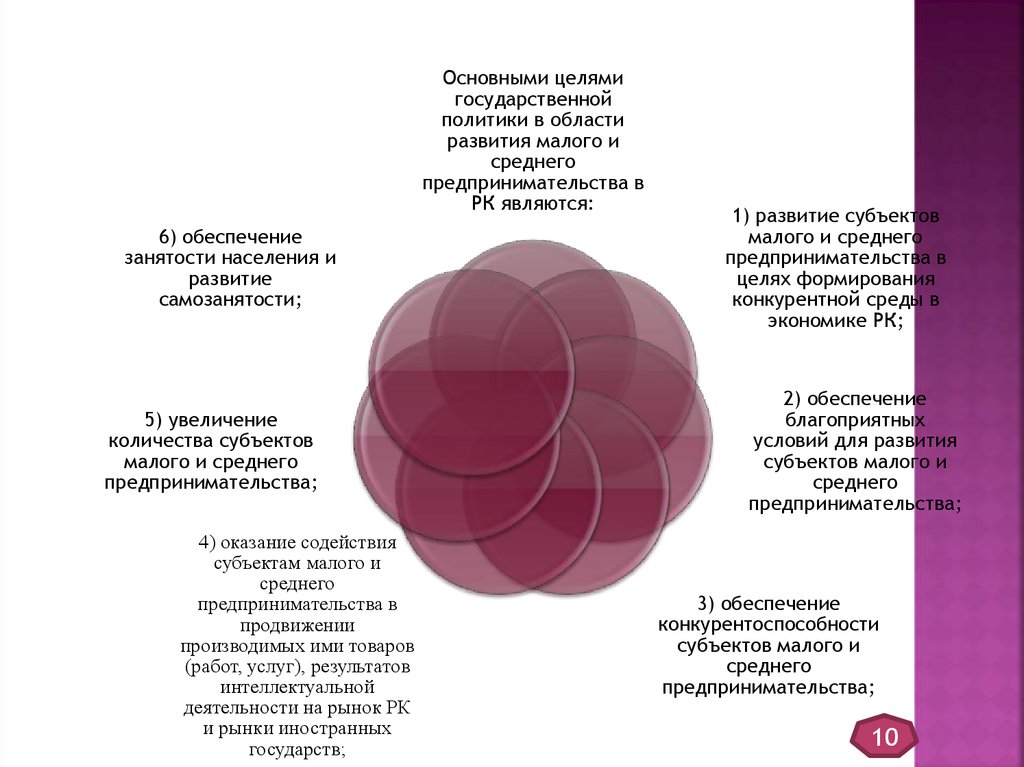 Налоговое регулирование презентация