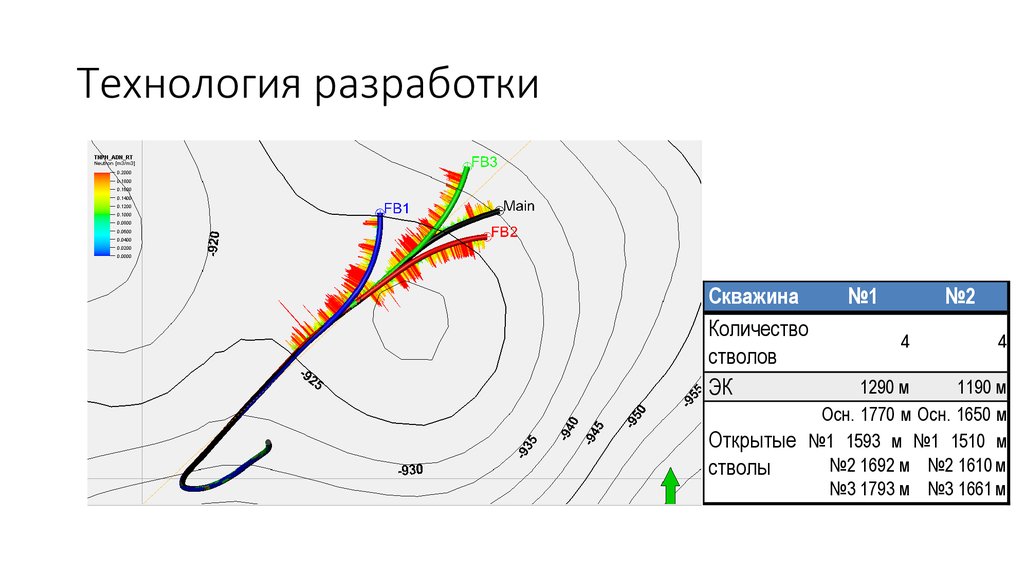 Опыт стимуляции многоствольных горизонтальных скважин с применением ...