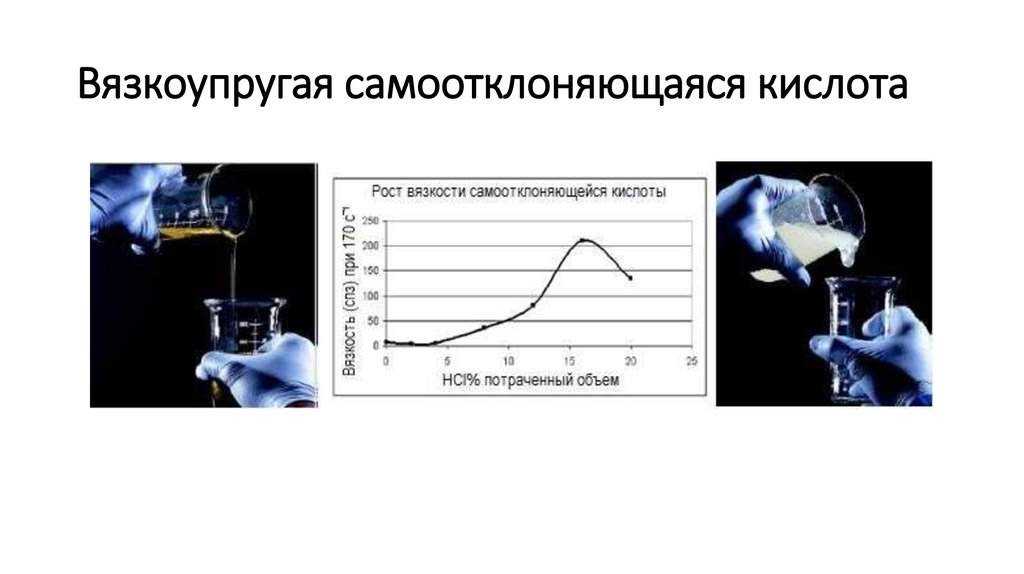 Опыт стимуляции многоствольных горизонтальных скважин с применением ...