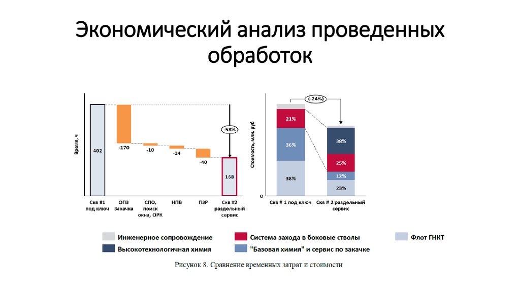 Опыт стимуляции многоствольных горизонтальных скважин с применением ...