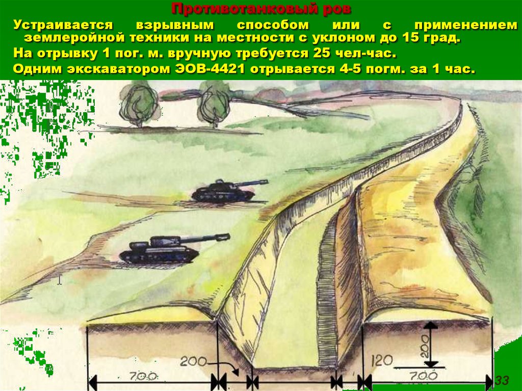 Минный шлагбаум из противотанковых мин схема