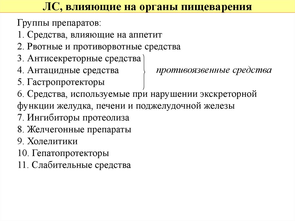 Препараты влияющие на органы пищеварения