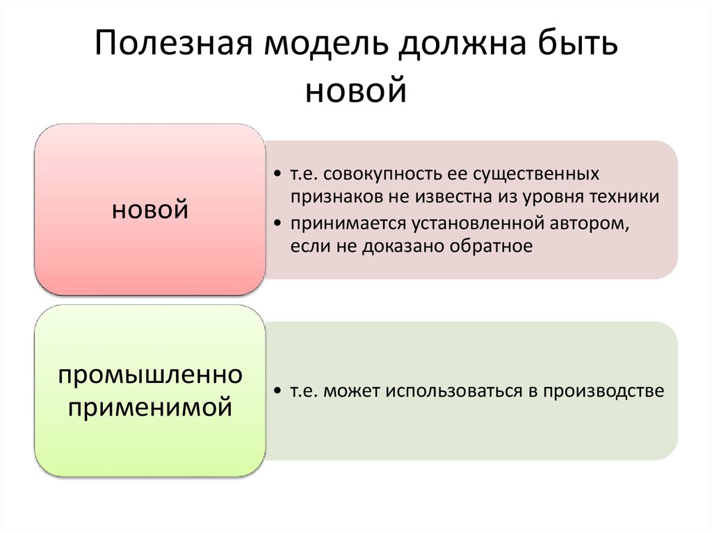 Какой должна быть модель