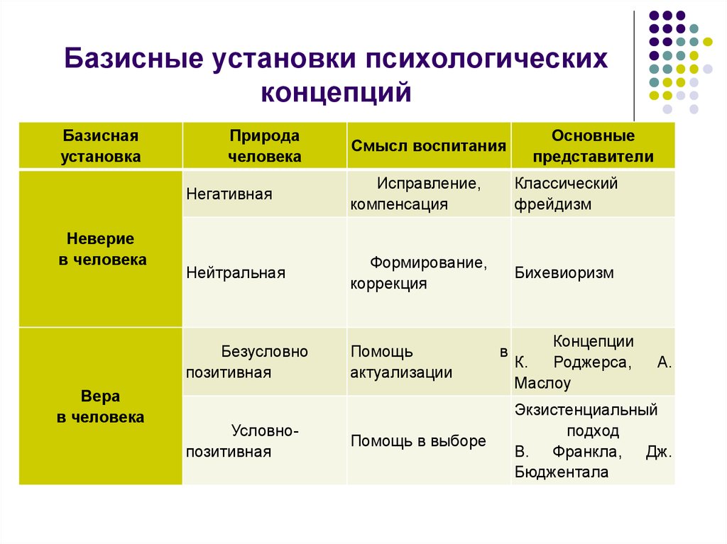 Психологические установки. Установки в психологии. Психологические установки примеры. Типы установок в психологии. Виды психологических установок.