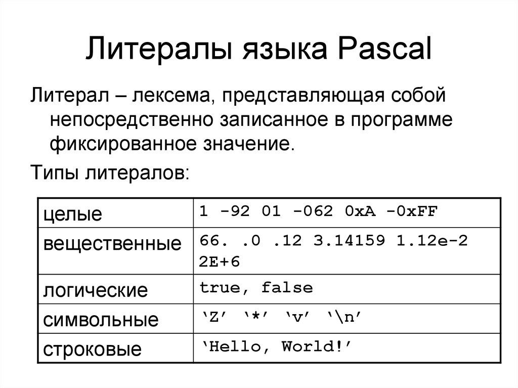 Pascal относится к. Паскаль (язык программирования). Программирование Паскаль шпаргалки. Литералы. Типы литералов.. Что такое Pascal в информатике.