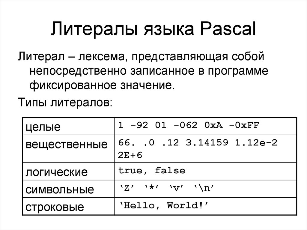 Виды паскаля. Язык программирования Паскаль 8 класс Информатика. Программирование Паскаль шпаргалки. Литералы. Типы литералов.. Pascal язык программирования команды.