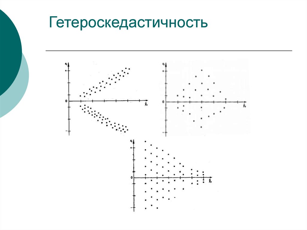 Гетероскедастичность