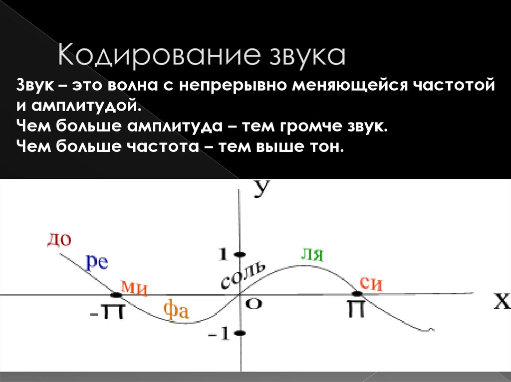 Амплитуда волны это. Амплитуда и частота звука. Звук это волна с непрерывно меняющейся амплитудой и частотой. Чем больше амплитуда тем звук. График амплитуды и частоты звука.