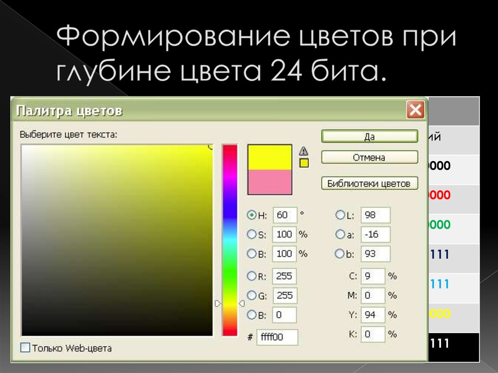 Формирование цвета в компьютере. Формирование цветов при глубине цвета 24 бит.