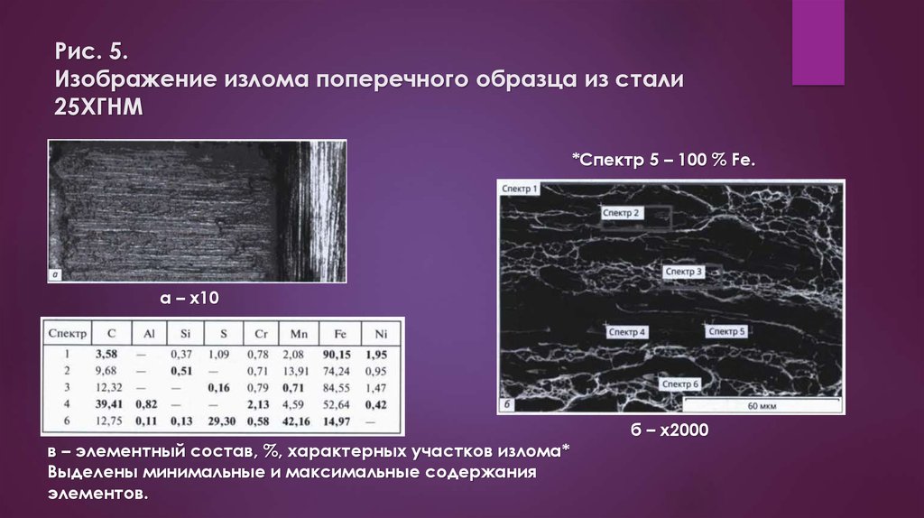 Образец стали. Излом образца стали. Сталь 25хгнма состав. Элементный состав подложки из стали. Высококачественная конструкционная сталь.