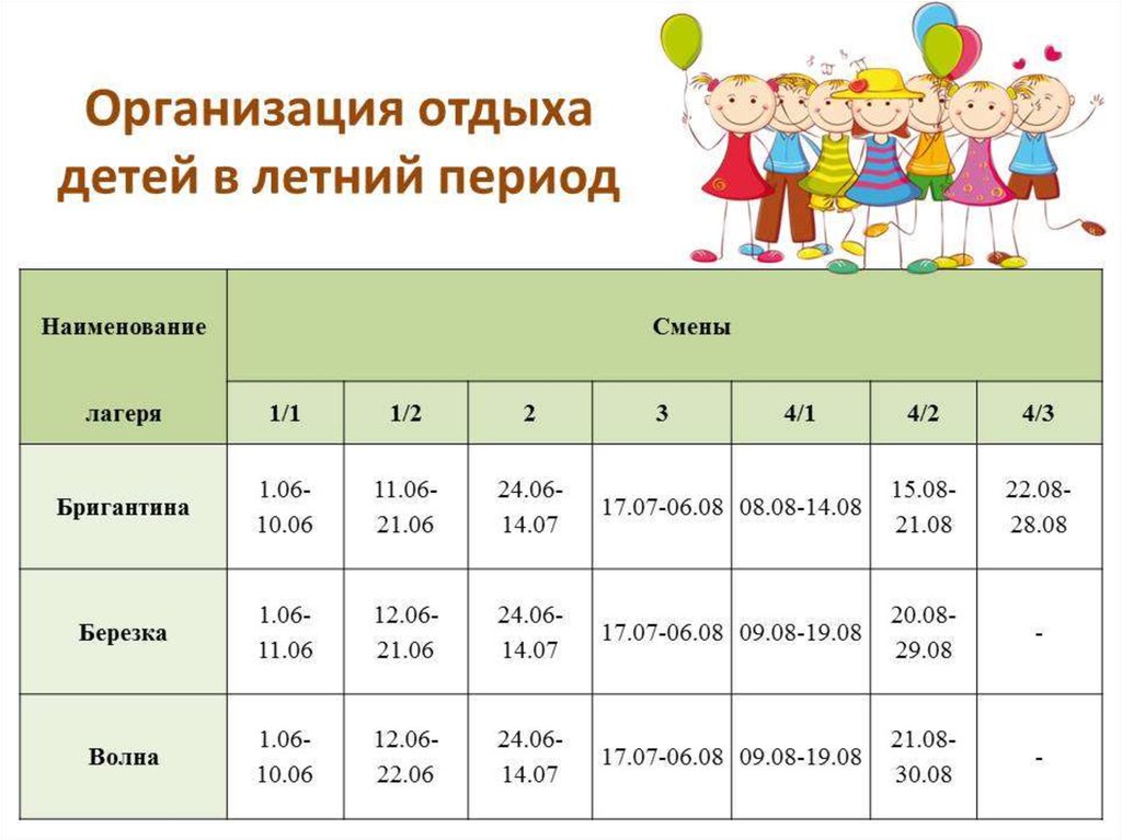 Программа организации летнего отдыха детей. Организация летнего отдыха детей.