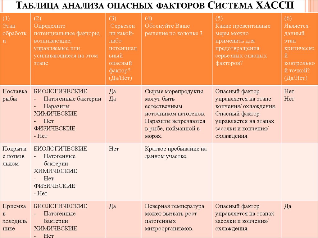 Инструкция по аллергенам на пищевом предприятии образец