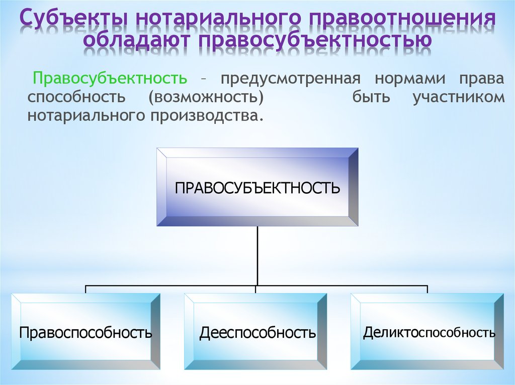 Правосубъектность картинки для презентации