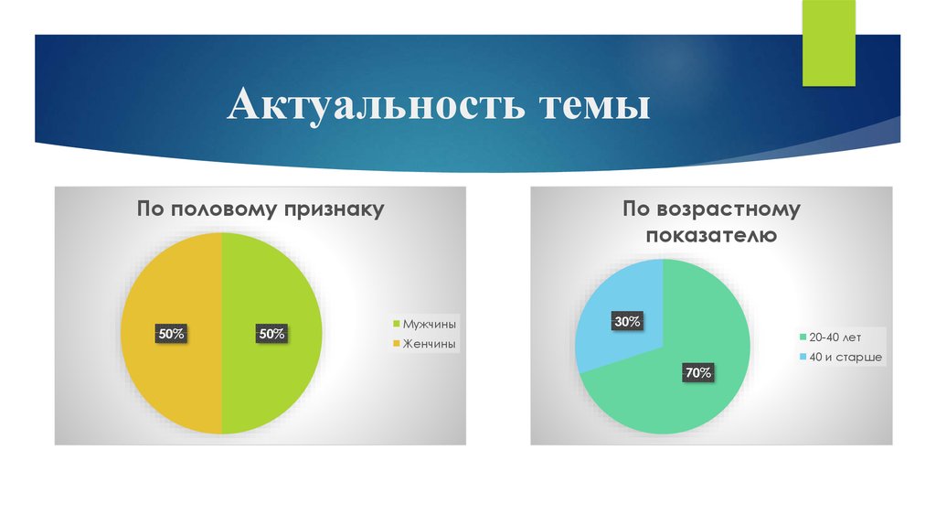 Курсовая Работа На Тему Гломерулонефрит