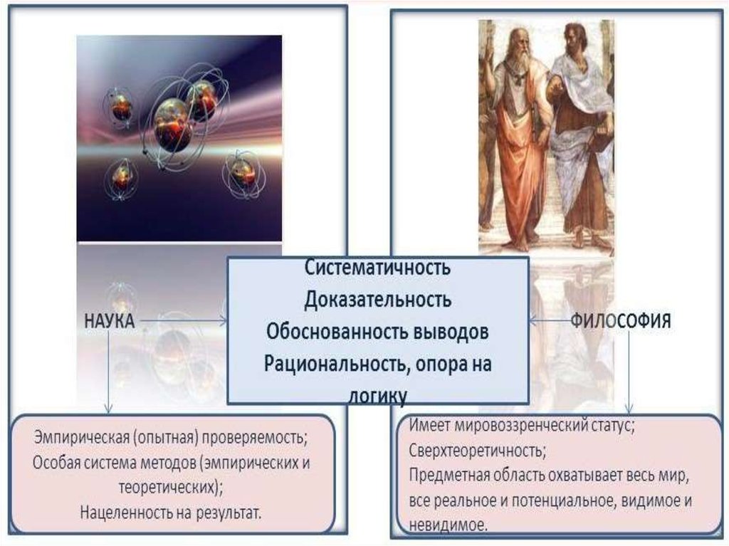 Становление философии как науки