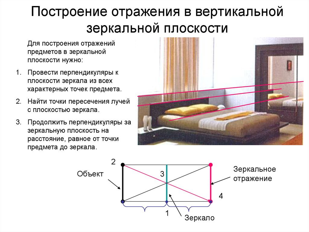 Зеркальное отражение схема