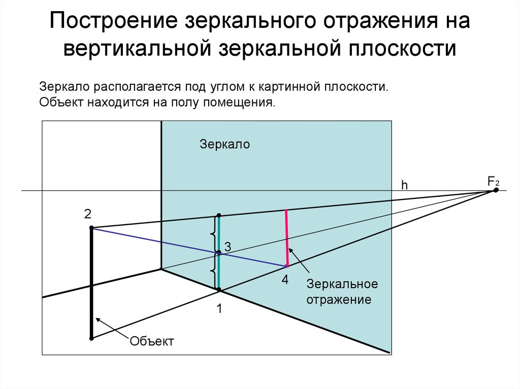 Зеркальное отражение на чертеже