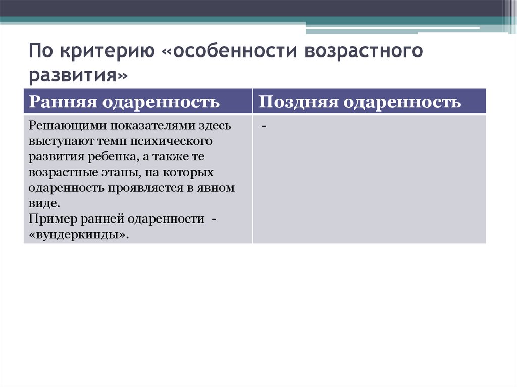 Критерии особенности. Возрастные особенности развития одаренности. По критерию 