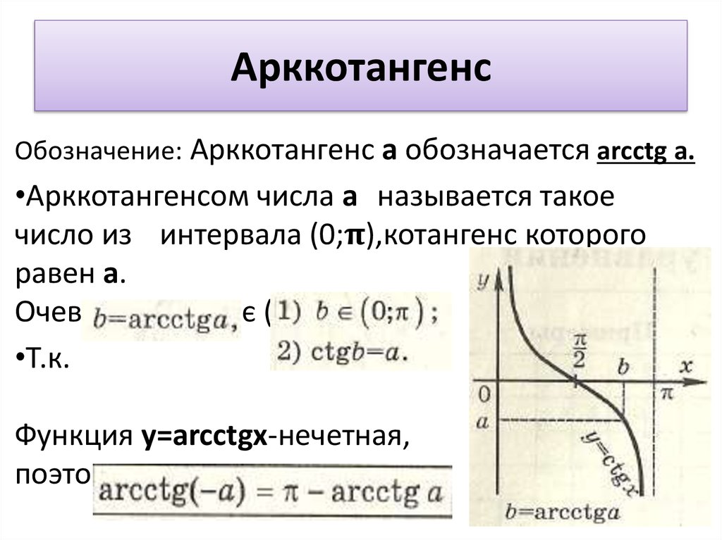 Арктангенс график