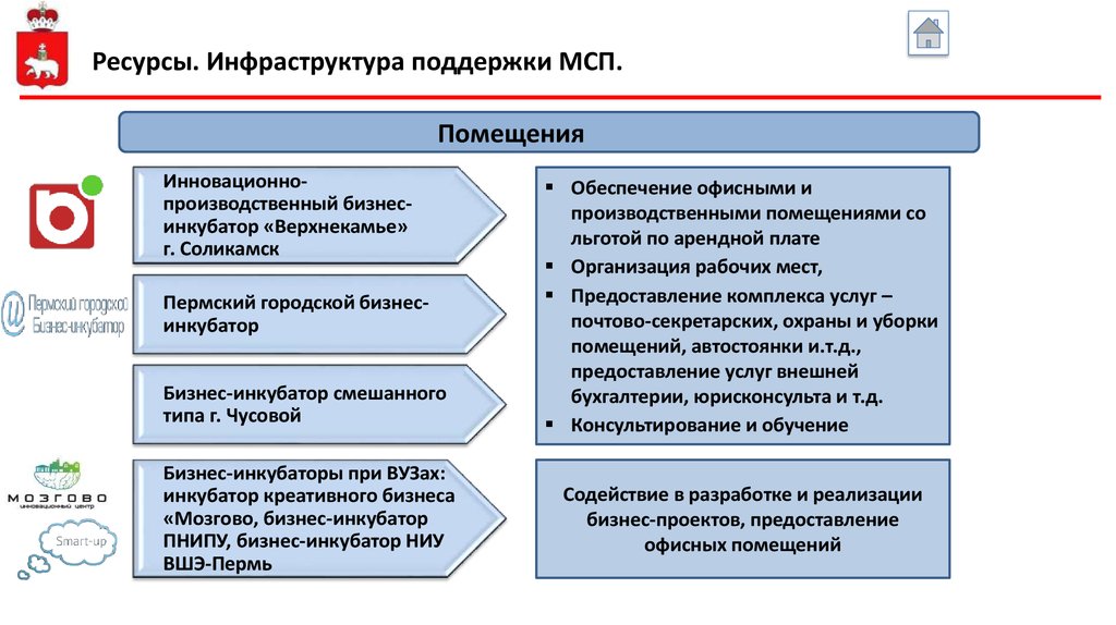 Инфраструктура поддержки. Инфраструктура поддержки МСП. Инфраструктурные ресурсы. Инфраструктура поддержки развития МСП, льготы. Ресурсы для малого предпринимательства.