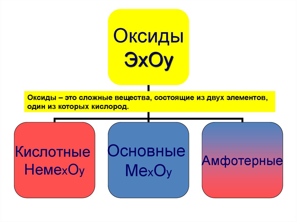 Производство неорганических веществ презентация