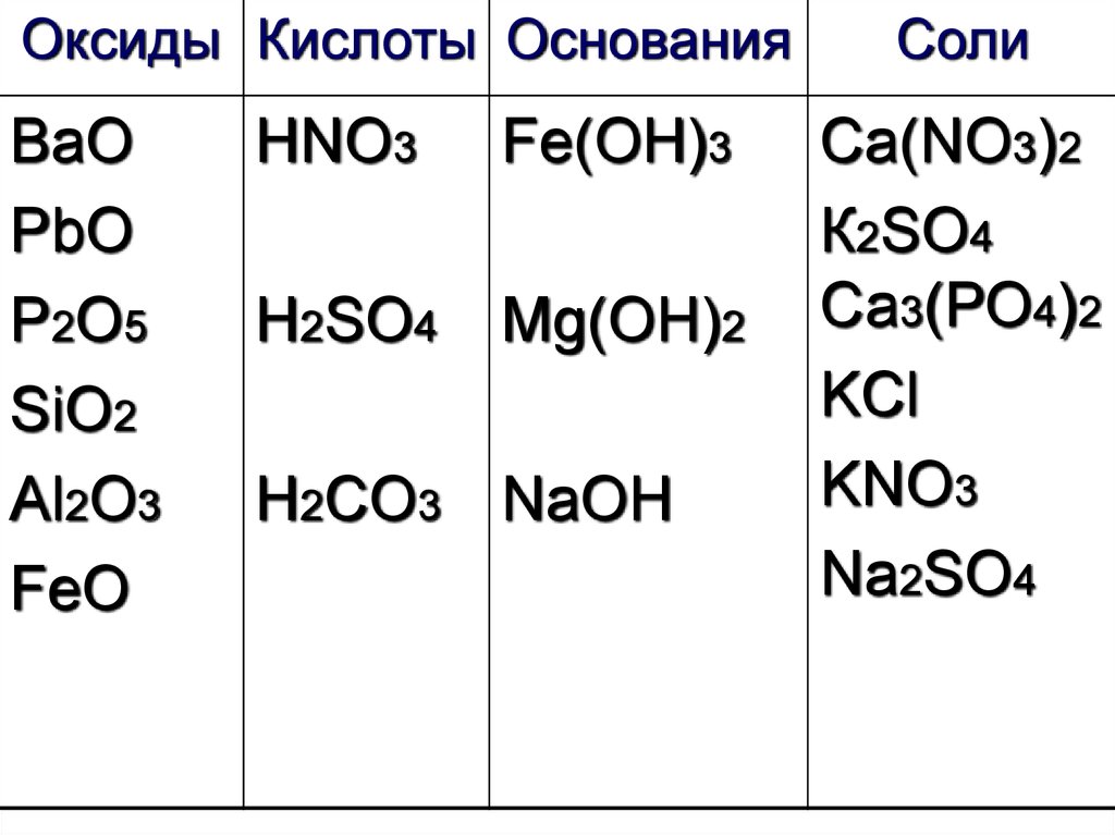 H2co3 оксид основание кислота