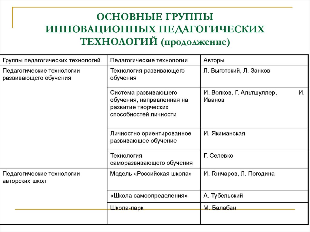 Педагогические технологии основные подходы