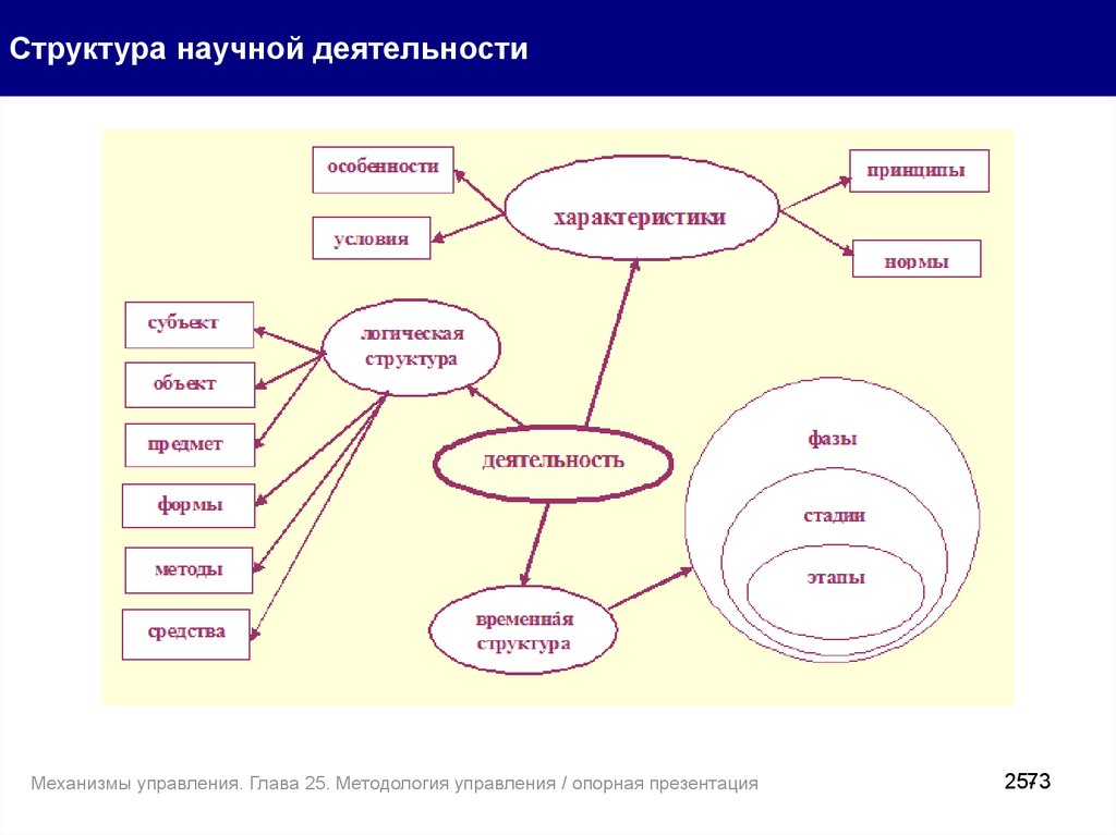 Структура интернет текста