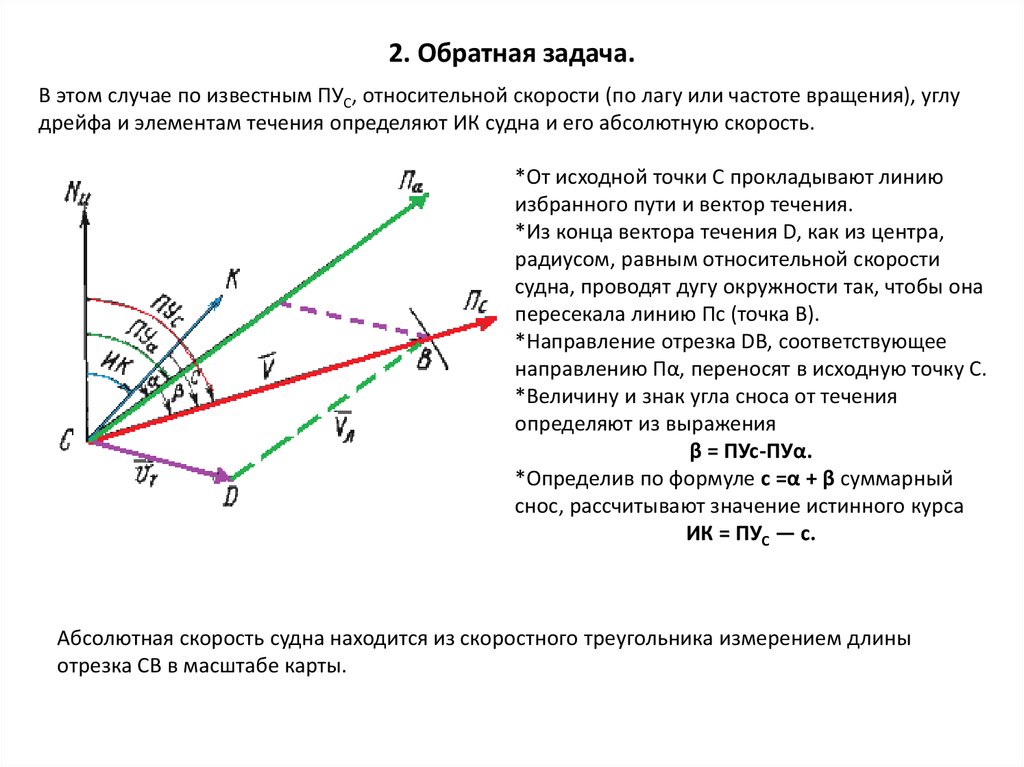 Задачи сноса. Навигационные формулы для решения задач. Решение навигационных задач. Обратная навигационная задача. Учет дрейфа и течения.