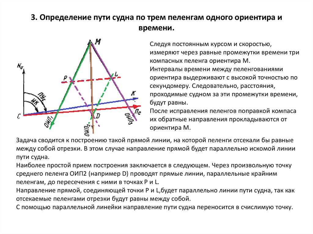 Определение места судна по пеленгам