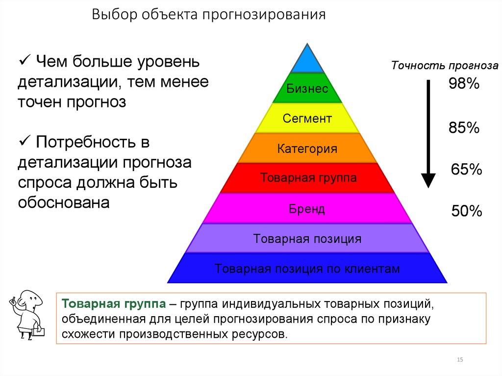 Уровень правильно. Объекты прогнозирования примеры. Уровни товарной позиции. Степени прогнозирования. Выбор объекта.