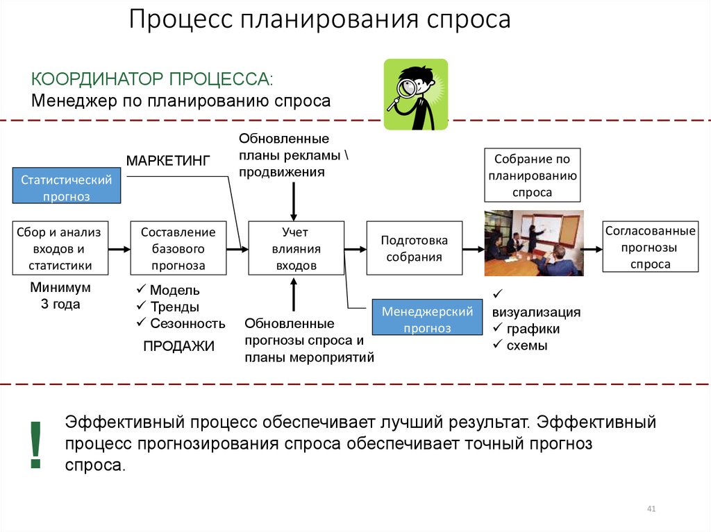 Управление спросом