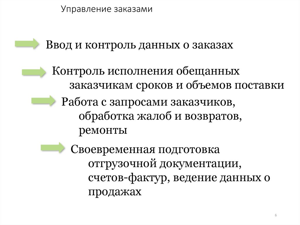 Управление заказами. Система управления заказами. Задачи управление заказами. Технологии управления заказами.