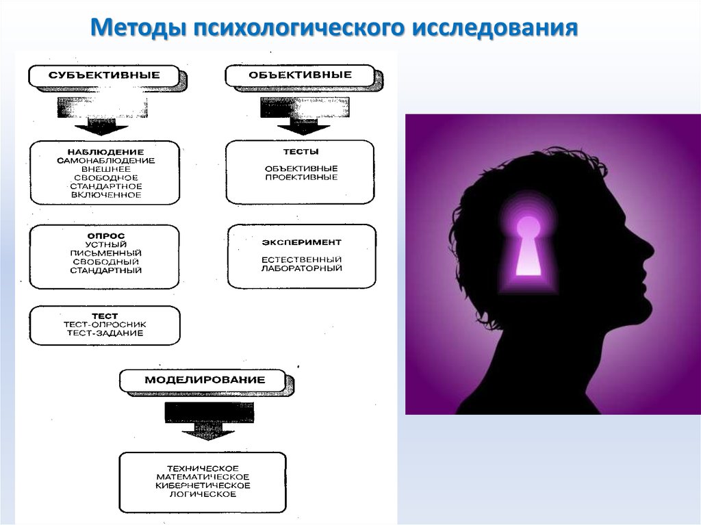 Методы психологии презентация