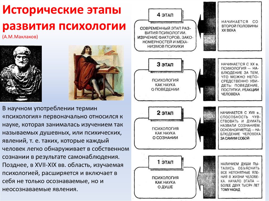 История психологии картинки для презентации