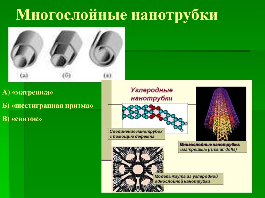 Применение нанотрубок. Углеродные нанотрубки строение. Однослойные углеродные нанотрубки. Многослойные нанотрубки. Многослойные углеродные нанотрубки матрёшка.