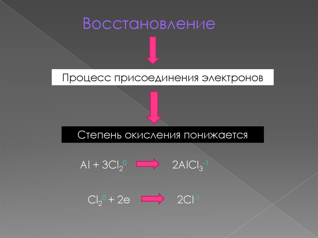 Минимальная степень окисления. Степень окисления восстановления понижается. Определить степень окисления alcl3. Процесс присоединения частицей электронов. Степень окисления восстановления понижается верно ли.