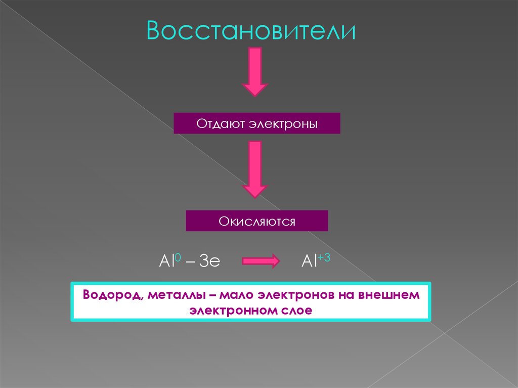 Восстановитель электроны. Металлы отдают электроны. Восстановитель отдаёт электроны. Отдает электроны. Восстановитель отдает или принимает электроны.