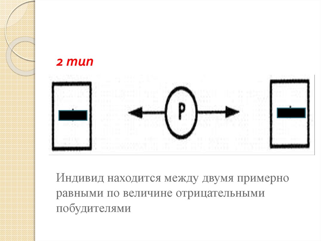 Индивид находящийся. Что находится между. Находиться между двух. Конфликт между двумя равно положительными валентностями пример. 3. Конфликт между двумя отрицательными валентностями.