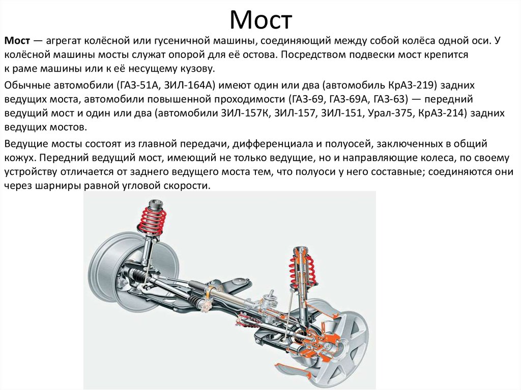 Основные части ходовой части автомобиля