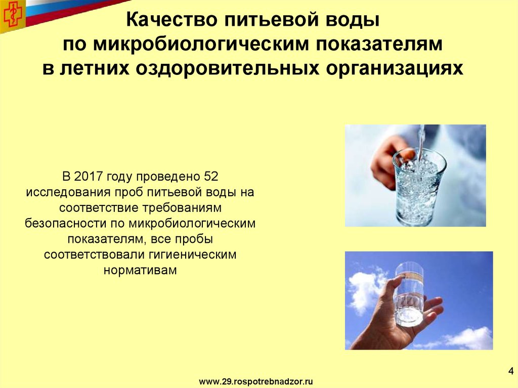 Оценка качества питьевой воды презентация