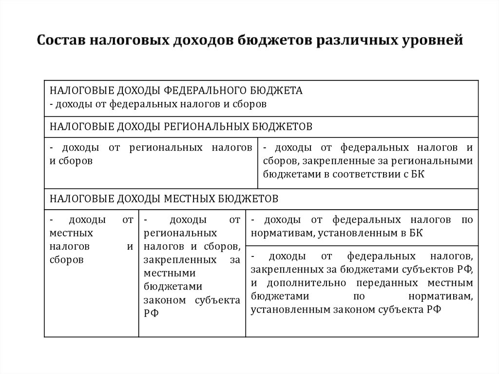 Характеристика доходов