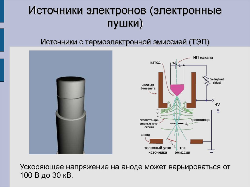 Микроскопия реферат. Электронная пушка катод и анод. Электронная пушка с термоэлектронной эмиссией. Источник электронов. Термоэмиссионный источник электронов.