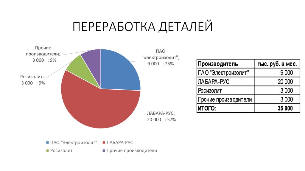 ПЕРЕРАБОТКА ДЕТАЛЕЙ