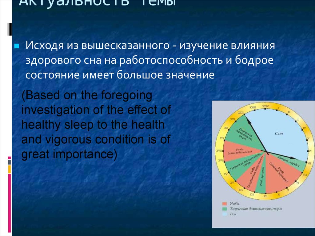 Актуальность проекта сон