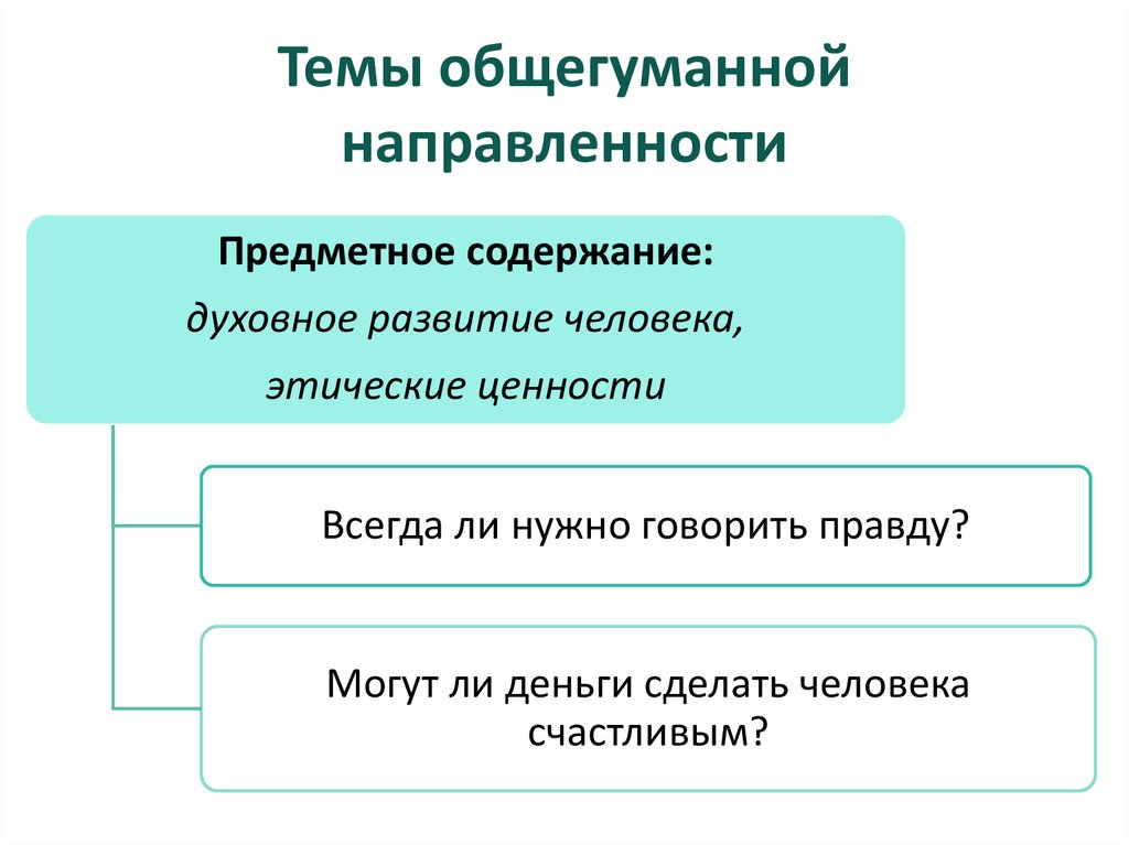 Предметное направление проекта