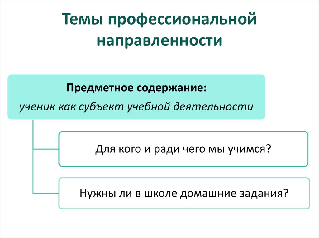 Профессиональные направления вопросы