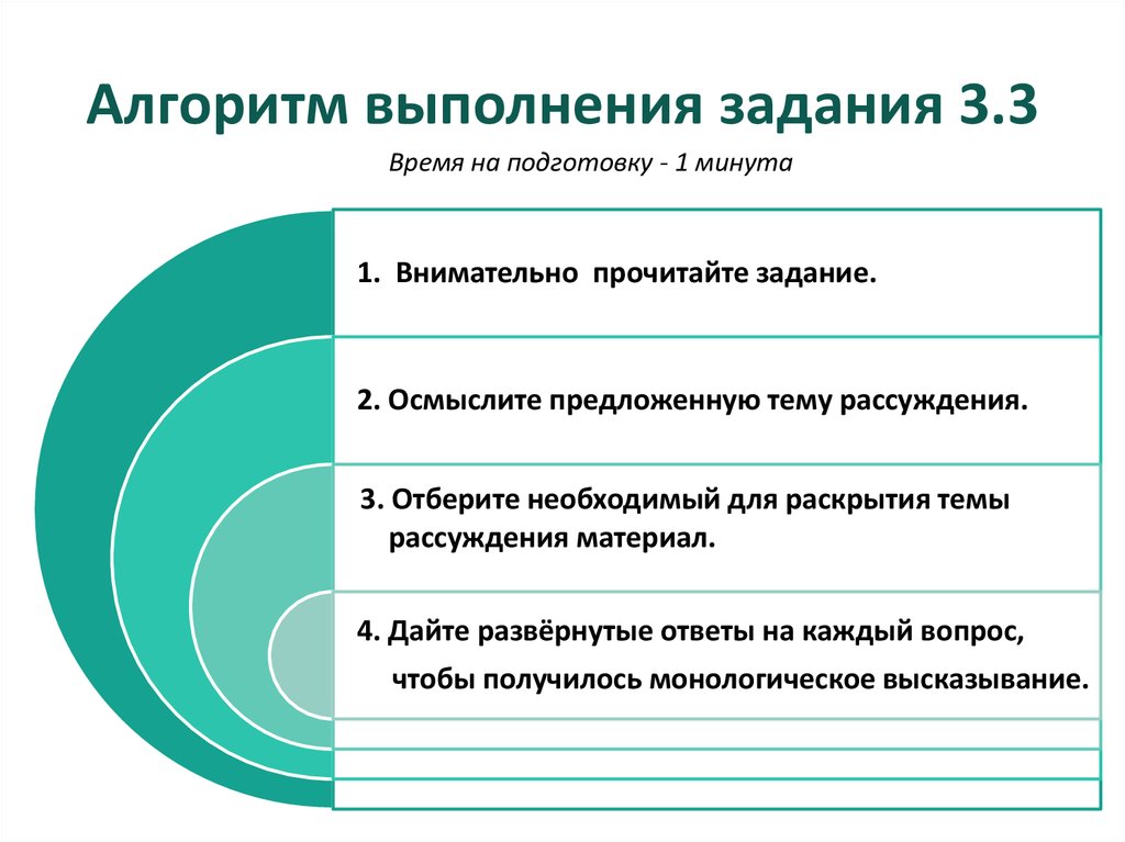 Алгоритм выполнения задания